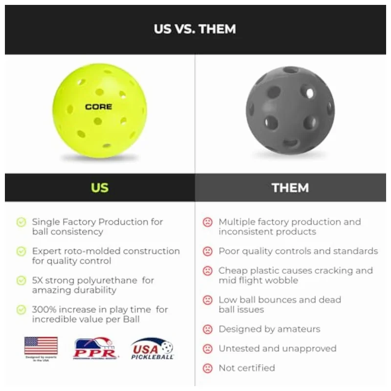 USAPA certification badge on CORE ball packaging